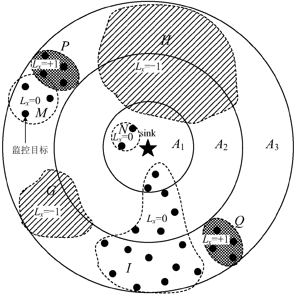 Method for monitoring deployment of wireless sensor network in target irregular distribution environment