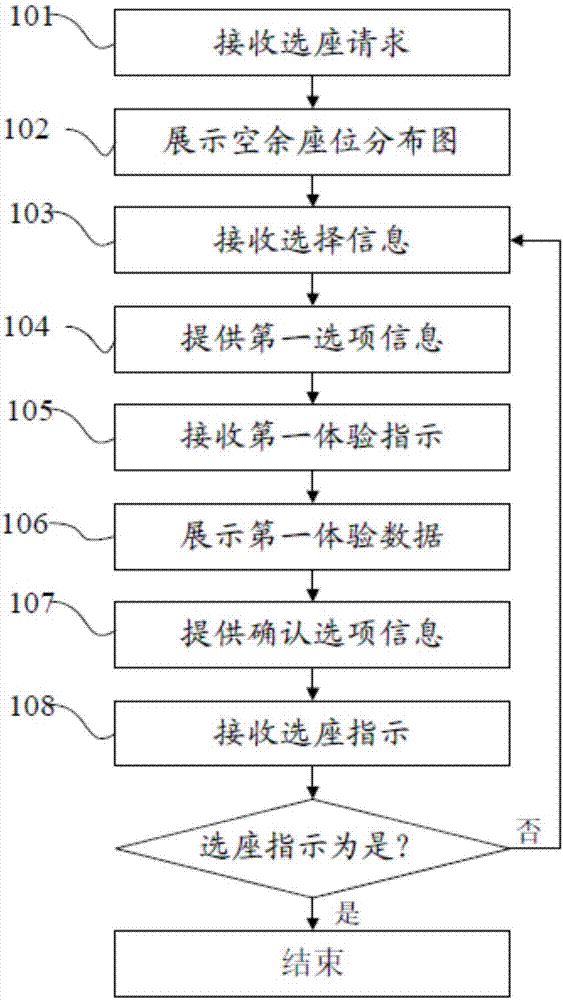 Sports event seat selection method and system