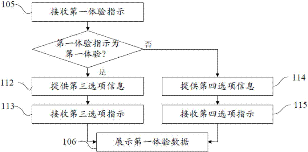 Sports event seat selection method and system