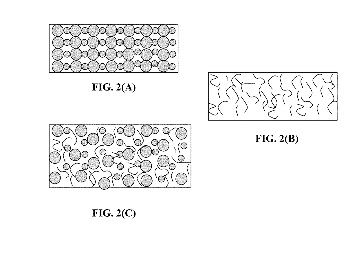 Method of Producing Shape-Conformable Alkali Metal-Sulfur Battery