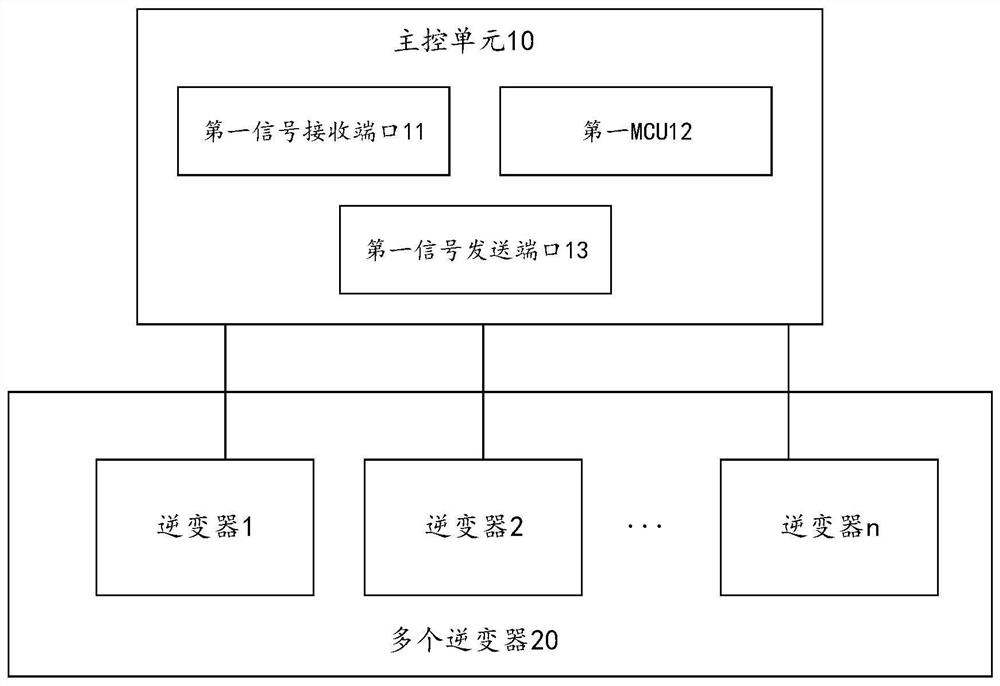 Control method and system for parallel connection of multiple inverters