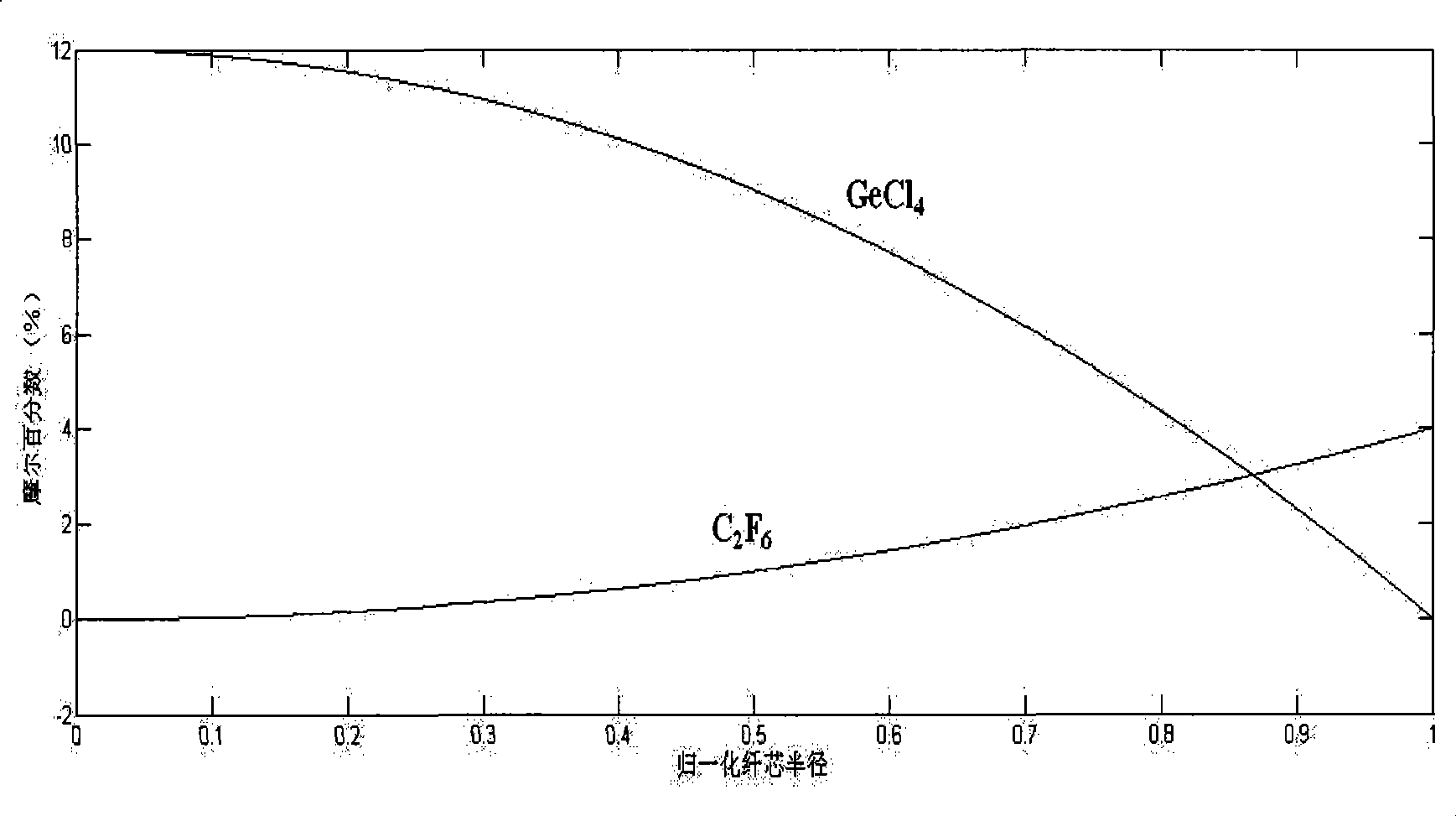 Band-width optimized multi-mould optical fiber and method of manufacturing the same