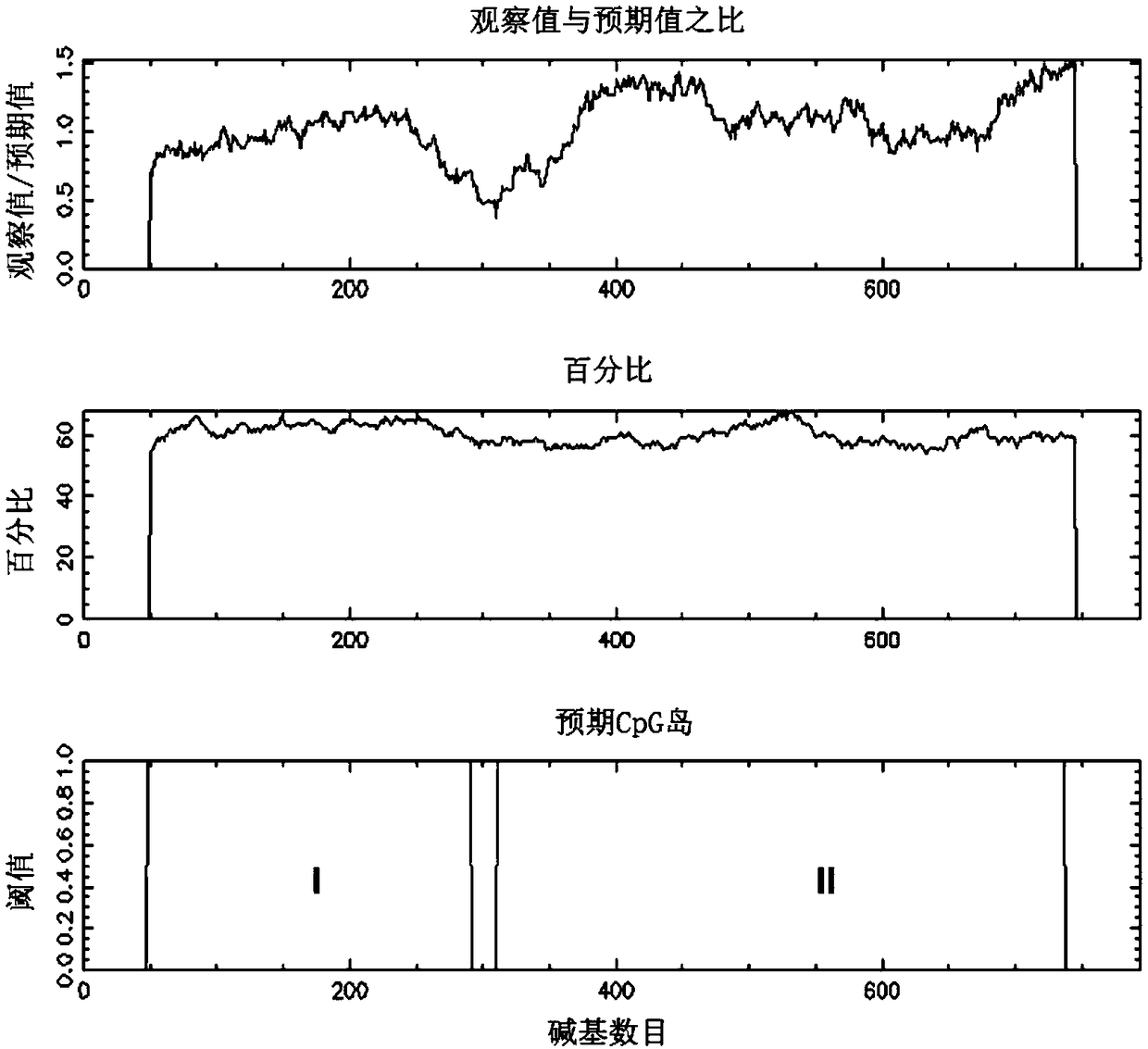 Cationic lipidosome compound coating plasmid DNA (deoxyribonucleic acid)