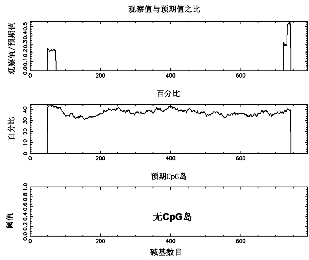 Cationic lipidosome compound coating plasmid DNA (deoxyribonucleic acid)