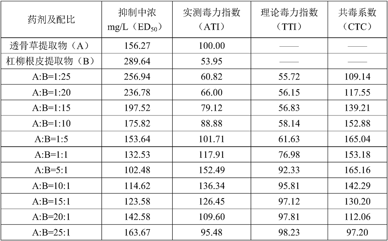 Aerial control oil agent containing plant source insecticidal active ingredients and application thereof