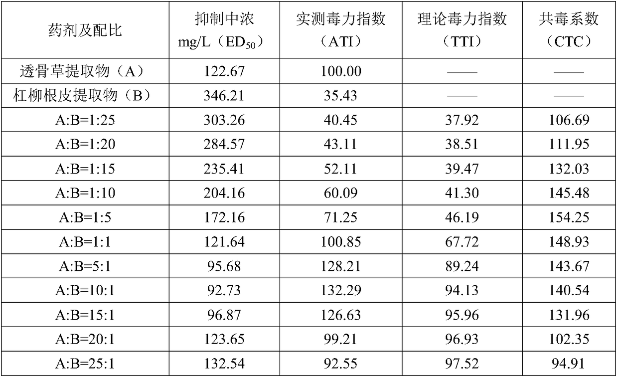 Aerial control oil agent containing plant source insecticidal active ingredients and application thereof