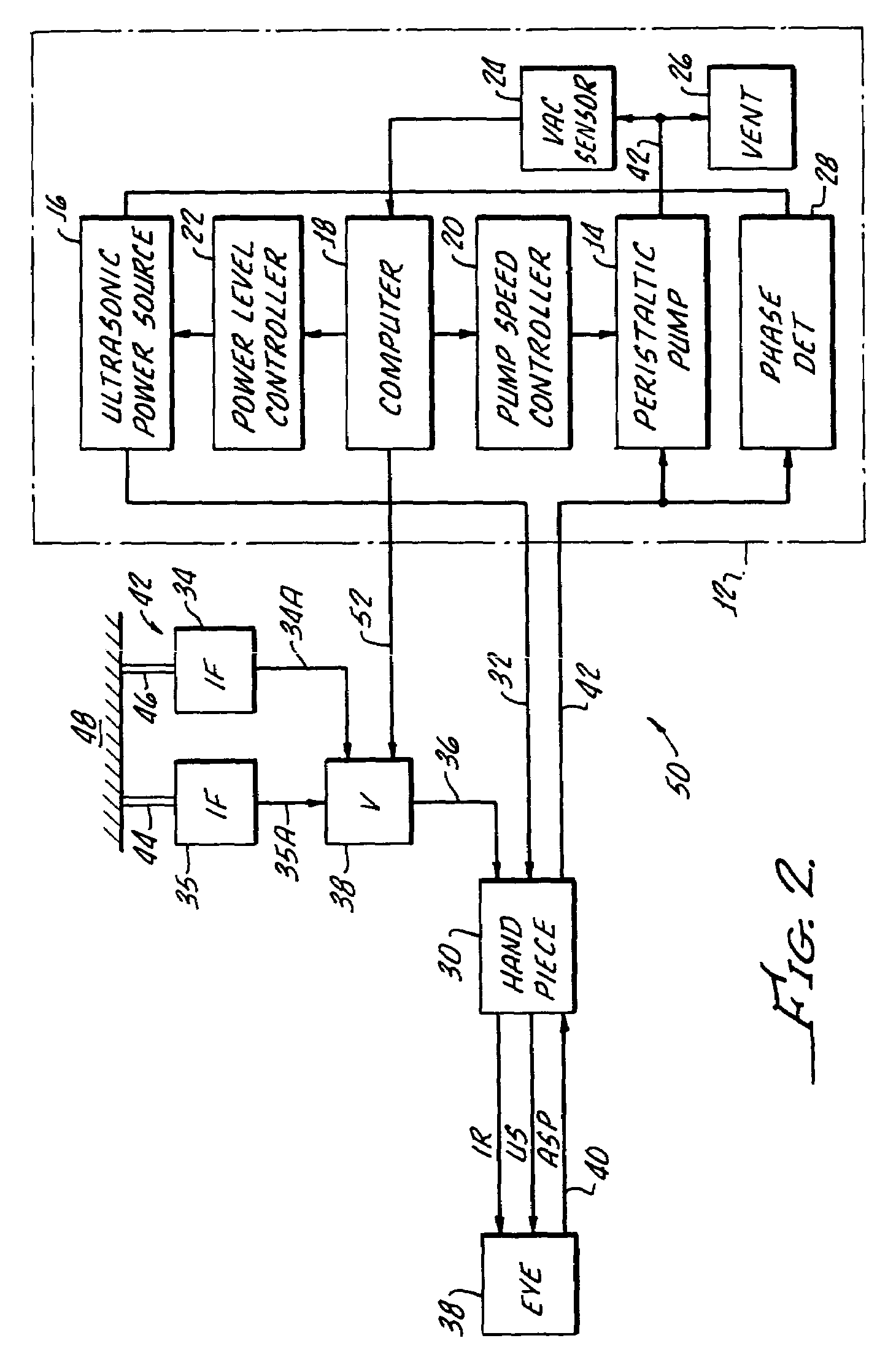 Control of pulse duty cycle based upon footswitch displacement