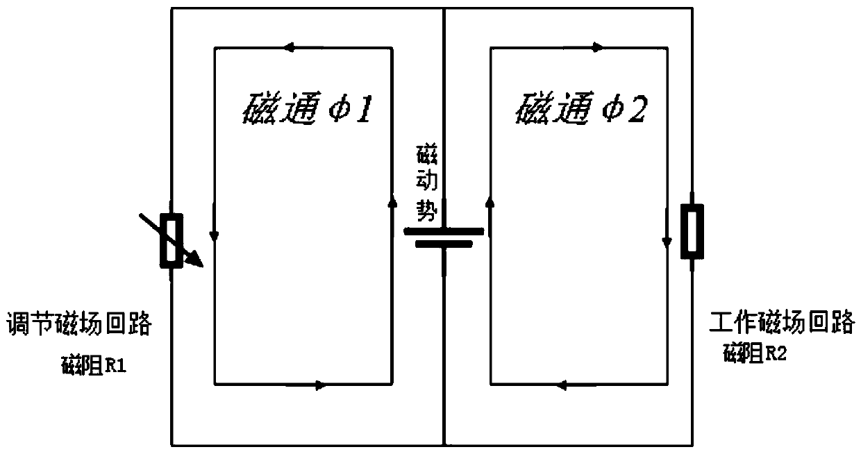 A giant magneto-squeezing magneto-rheological damper self-adaption method and damper