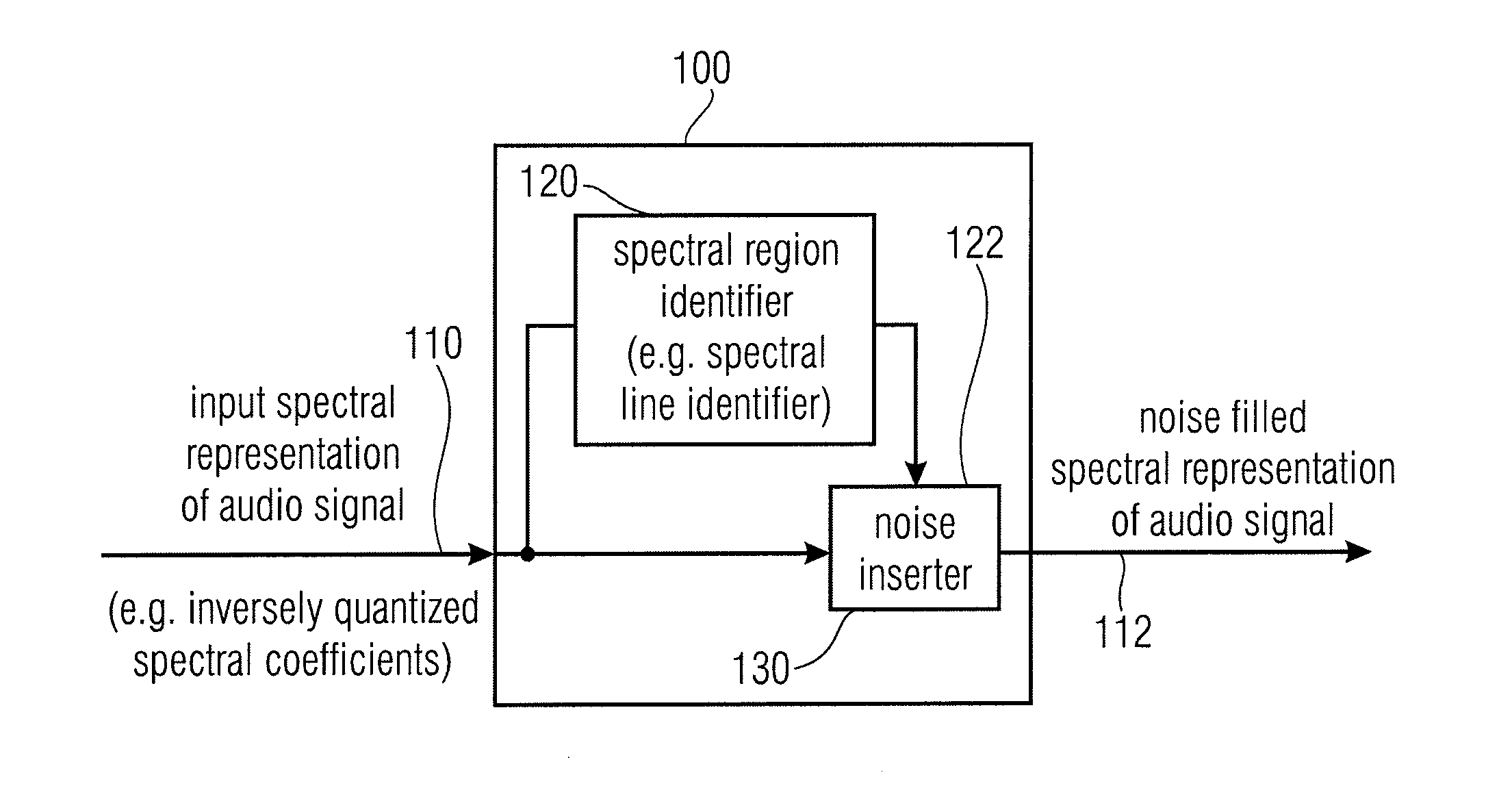 Noise Filler, Noise Filling Parameter Calculator Encoded Audio Signal Representation, Methods and Computer Program