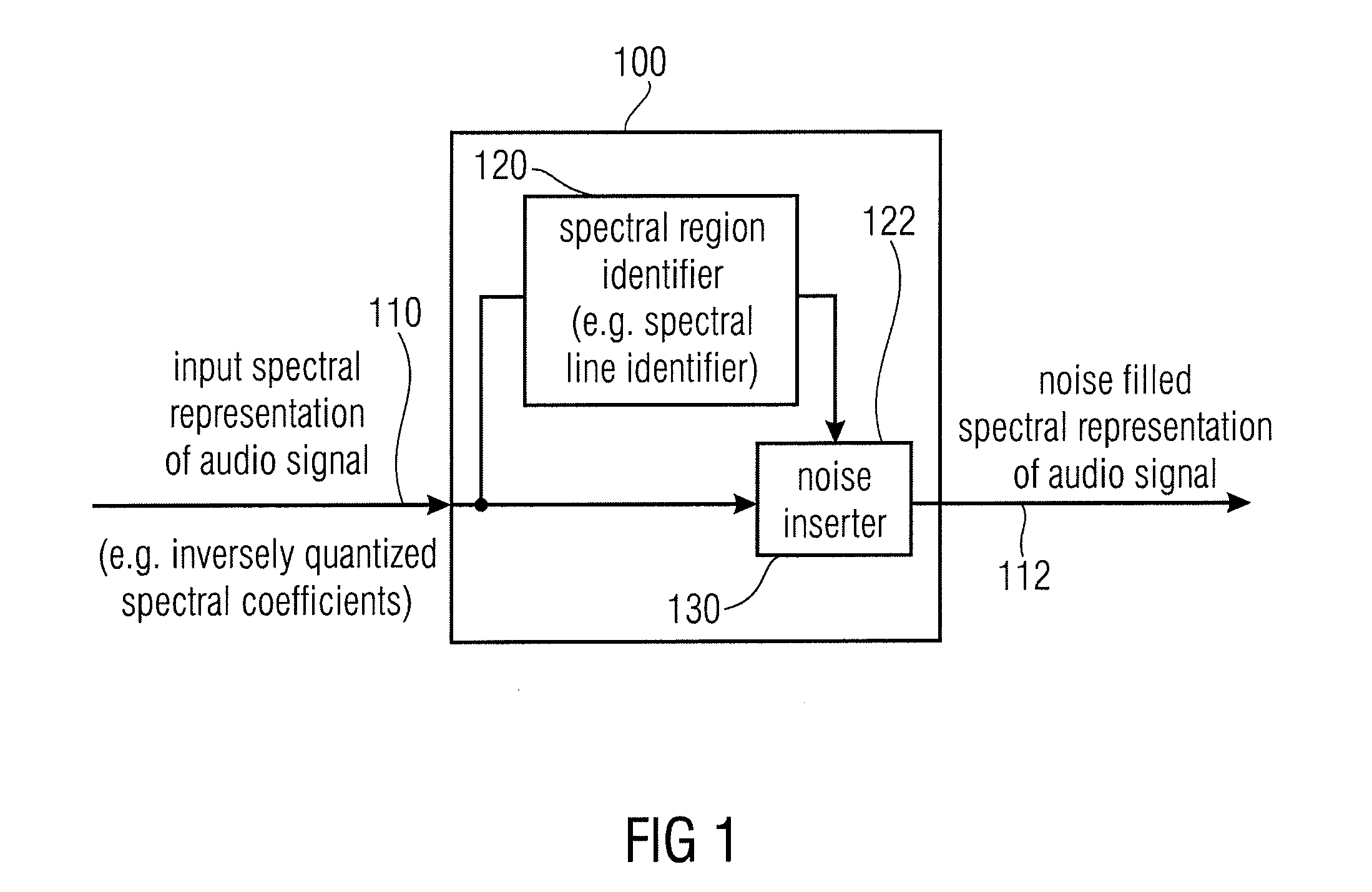 Noise Filler, Noise Filling Parameter Calculator Encoded Audio Signal Representation, Methods and Computer Program