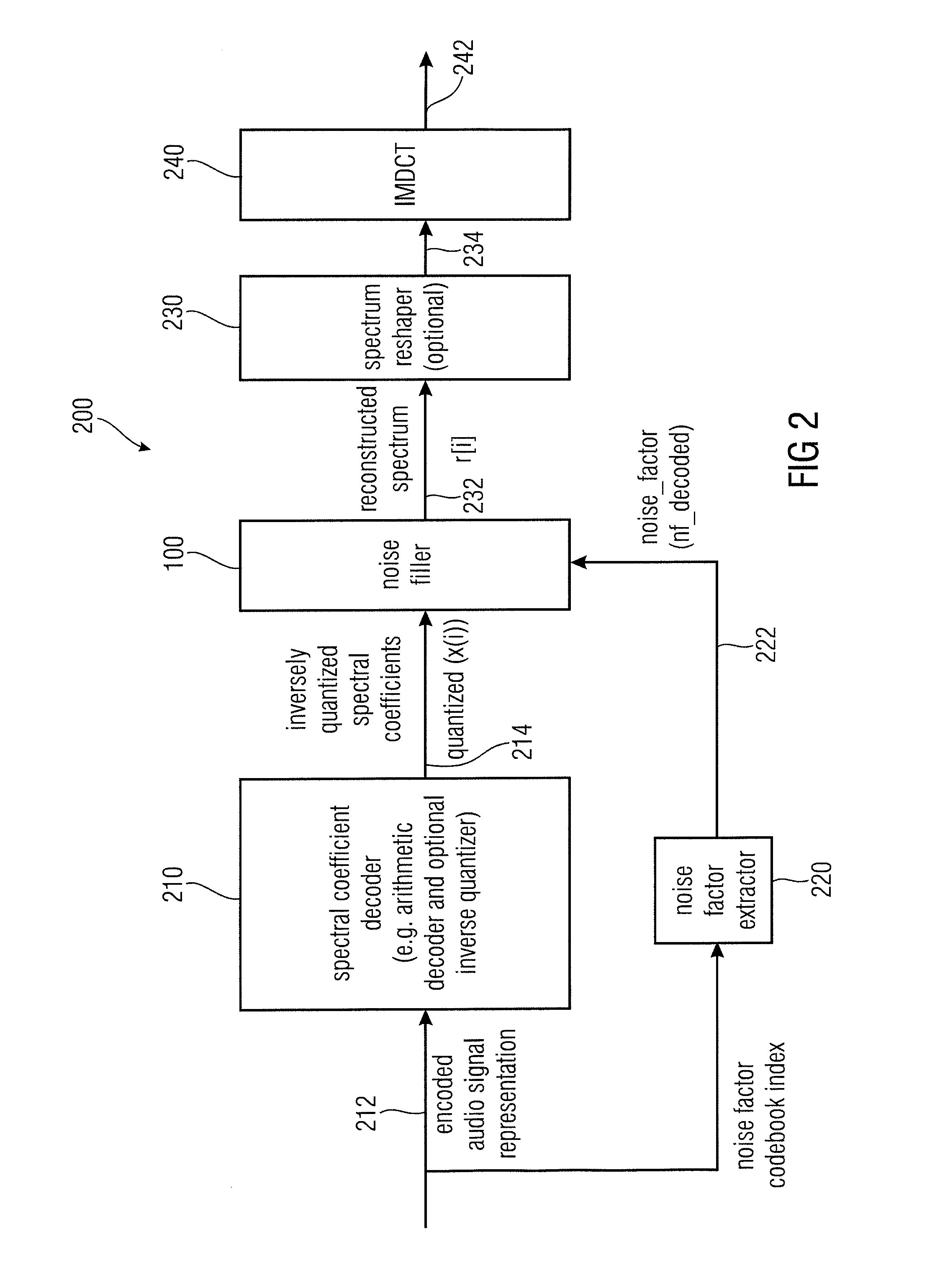 Noise Filler, Noise Filling Parameter Calculator Encoded Audio Signal Representation, Methods and Computer Program