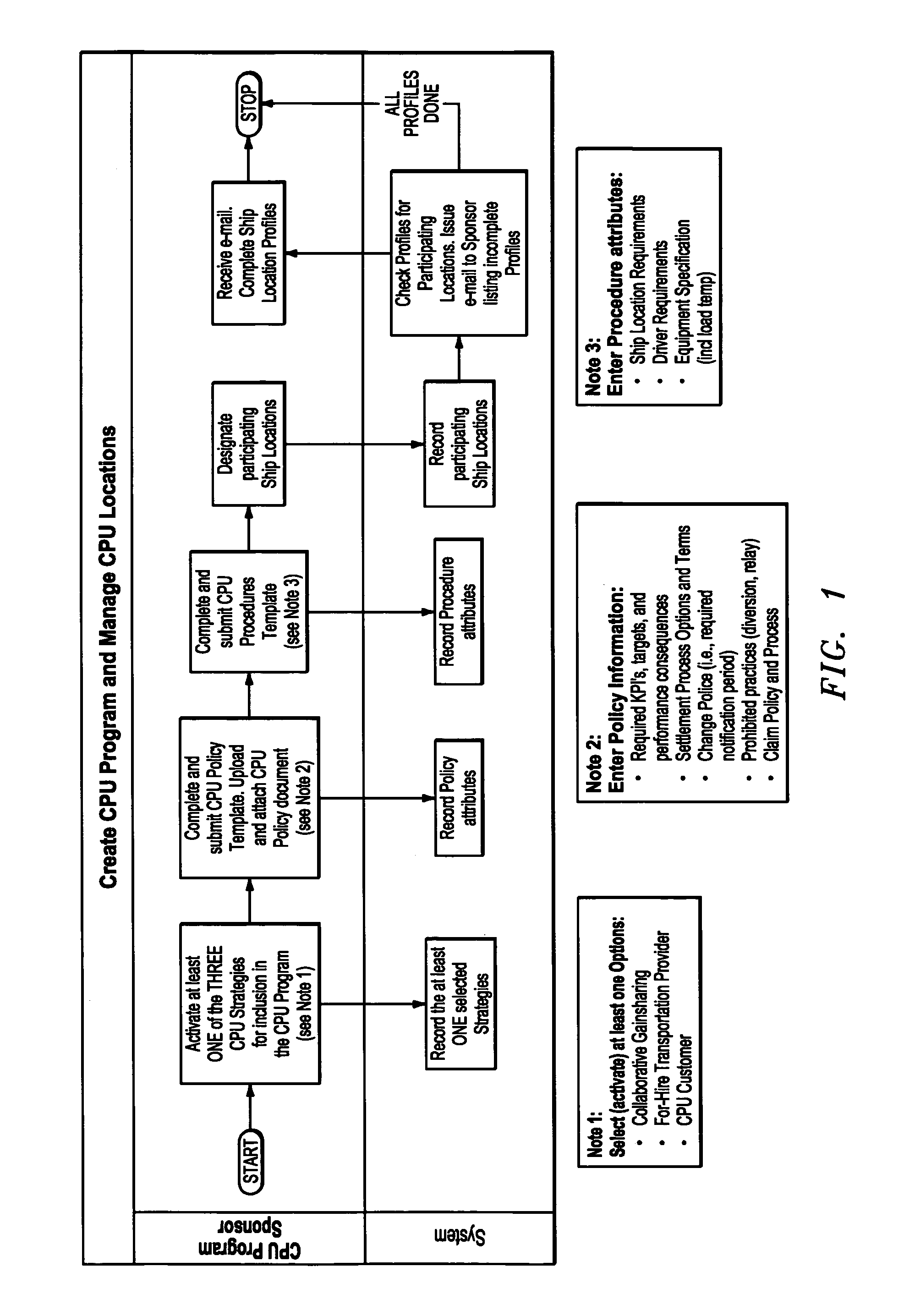 System and method for effectuating the creation and management of customer pick-up/backhaul programs between buyers and sellers in a supply community