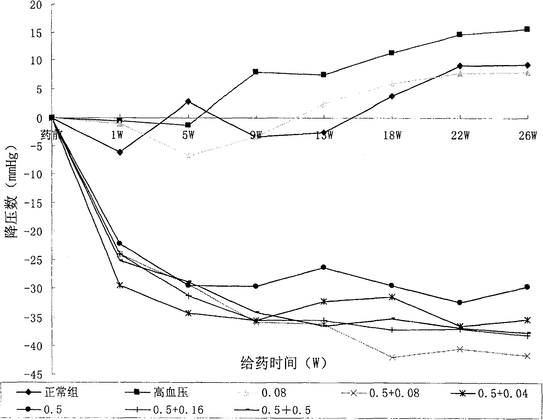 Medicinal composition containing calcium passage paralysor and B family vitamin and its use