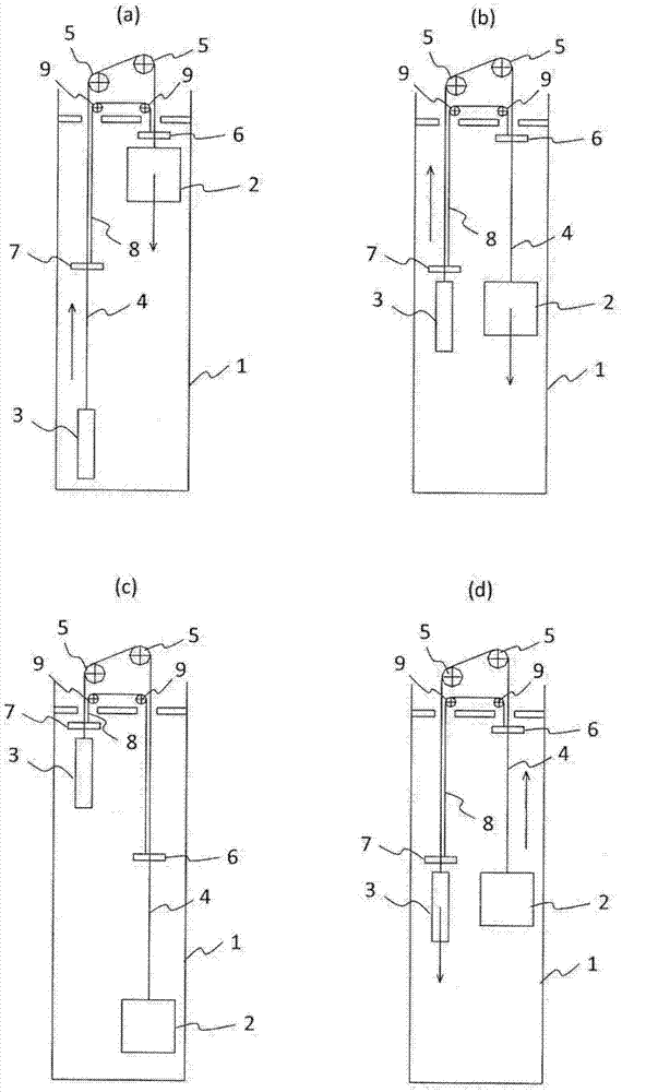 Elevator main suspension line shake preventing apparatus