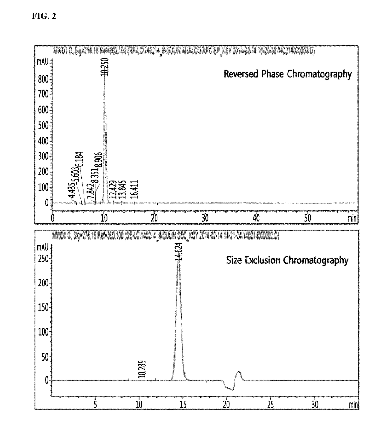 Novel insulin analogs and use thereof