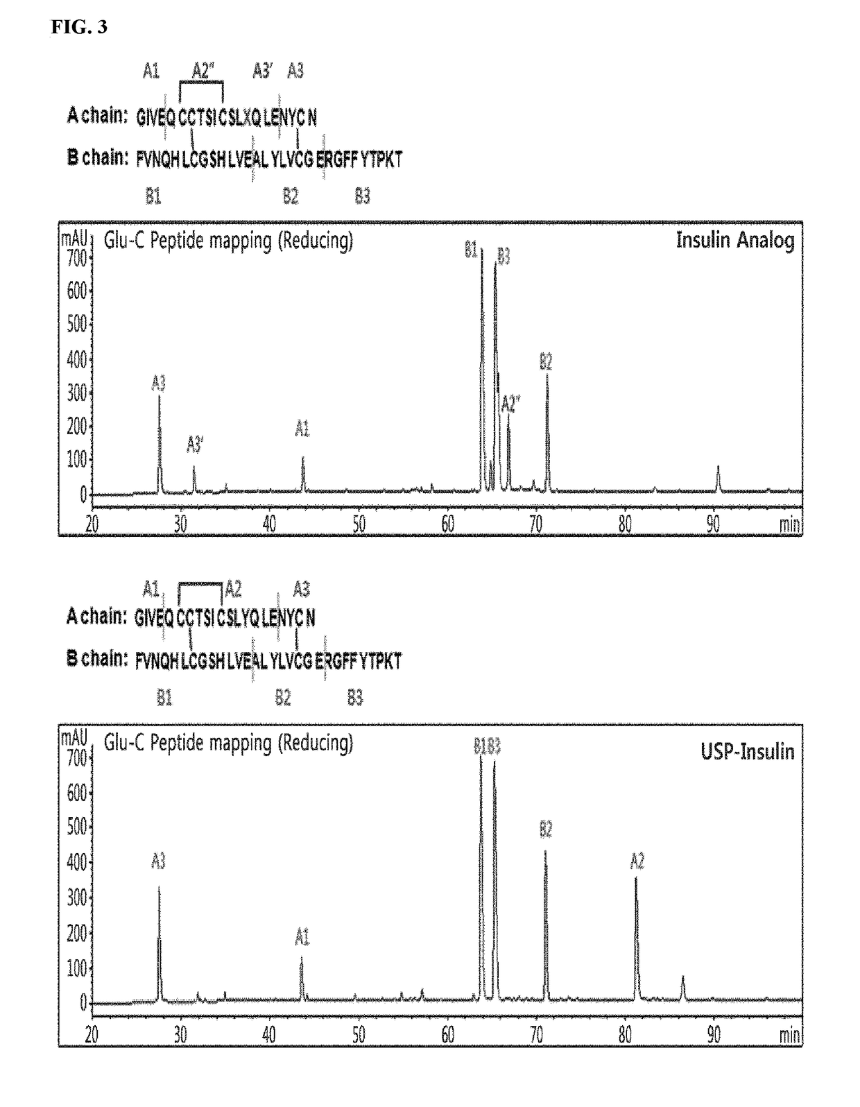 Novel insulin analogs and use thereof