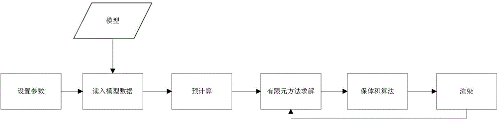 Balloon expansion animation simulation method based on finite element method