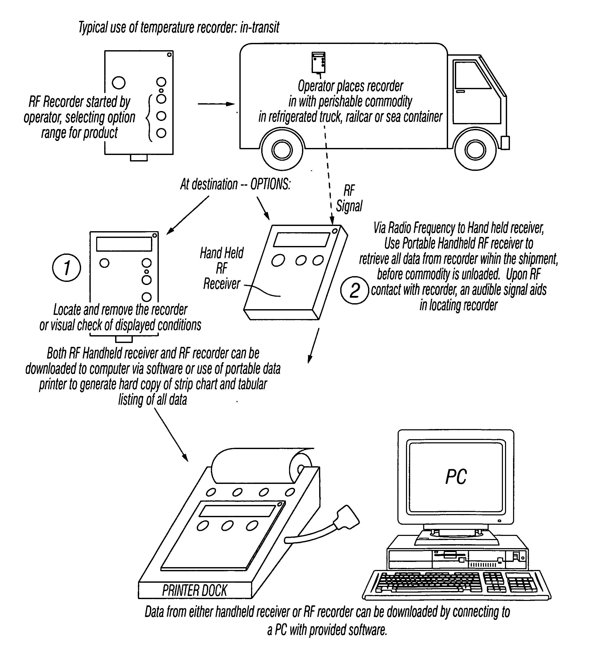 Temperature recording system having user selectable temperature ranges with radio frequency data transfer and G.P.S. based monitoring and communication capabilities