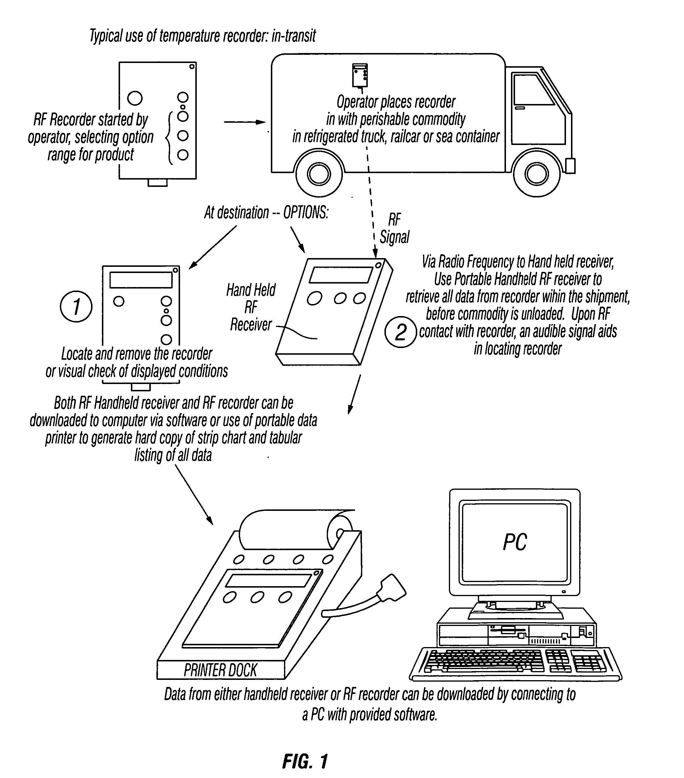 Temperature recording system having user selectable temperature ranges with radio frequency data transfer and G.P.S. based monitoring and communication capabilities