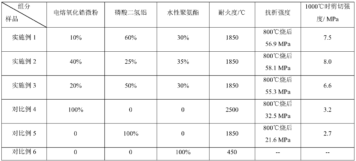 High-temperature-resistance infrared-radiation-attenuation-resistance energy-saving coating