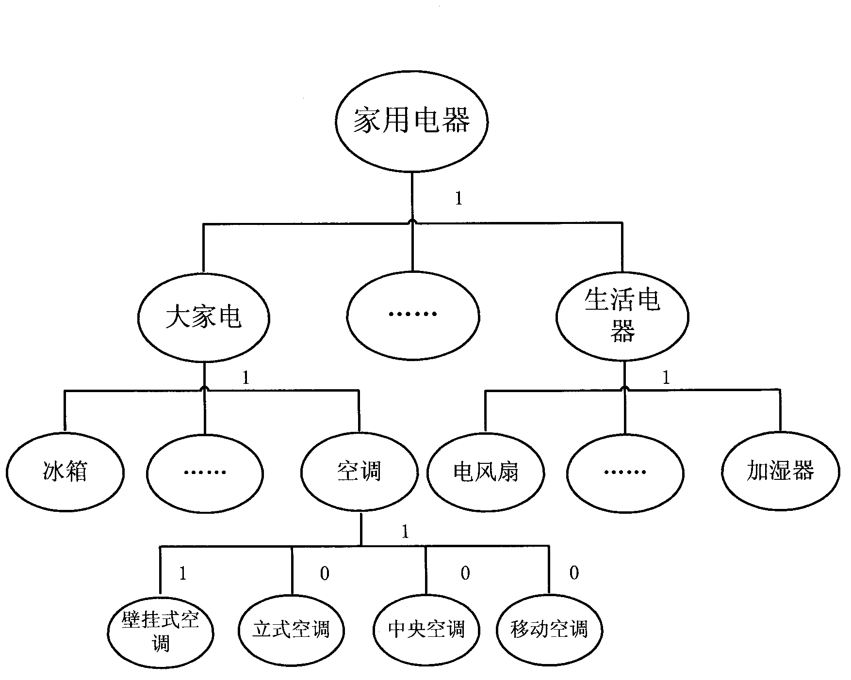 Real-time goods recommendation method based on customer shopping intention exploration