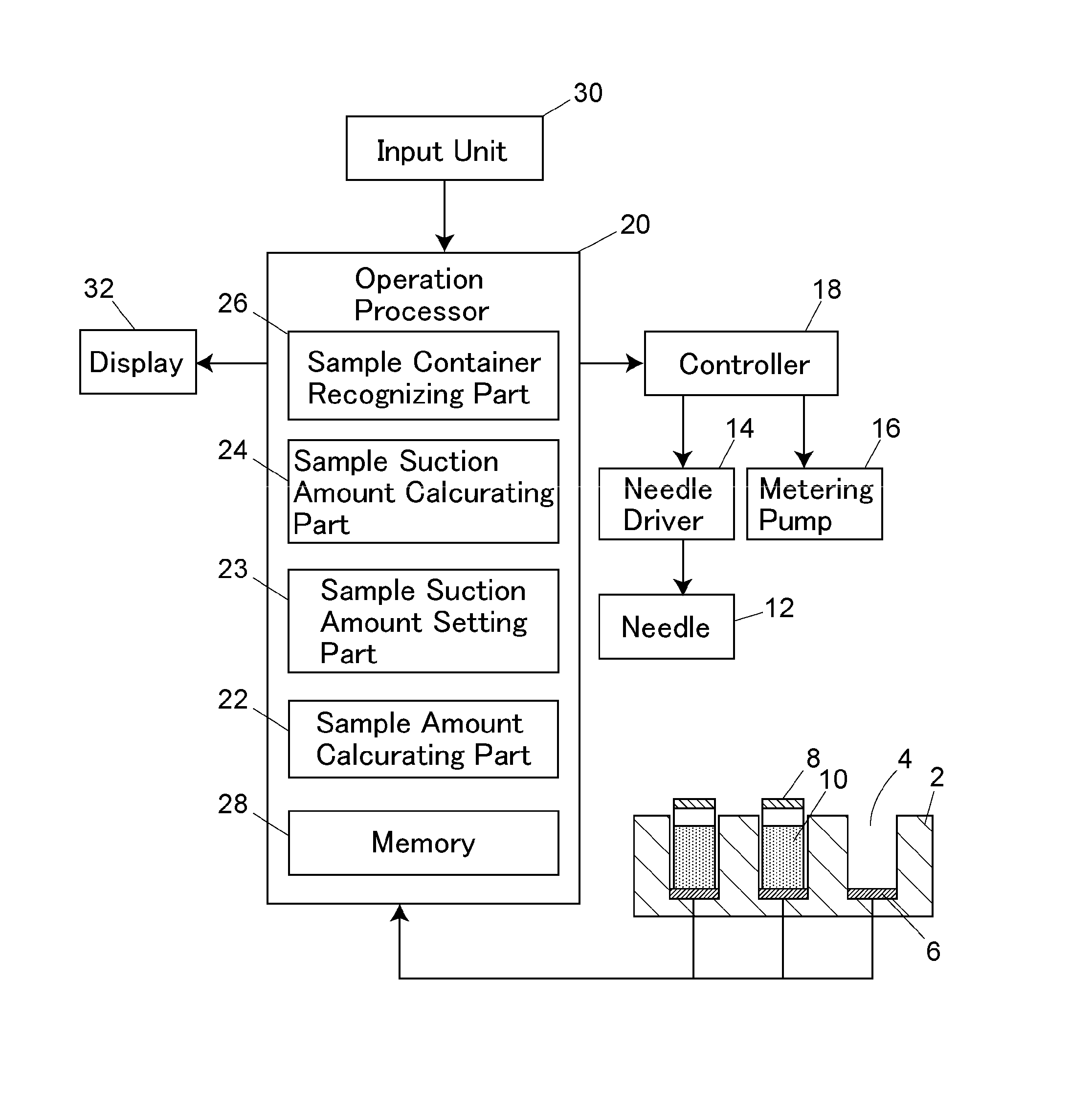 Automatic sampler