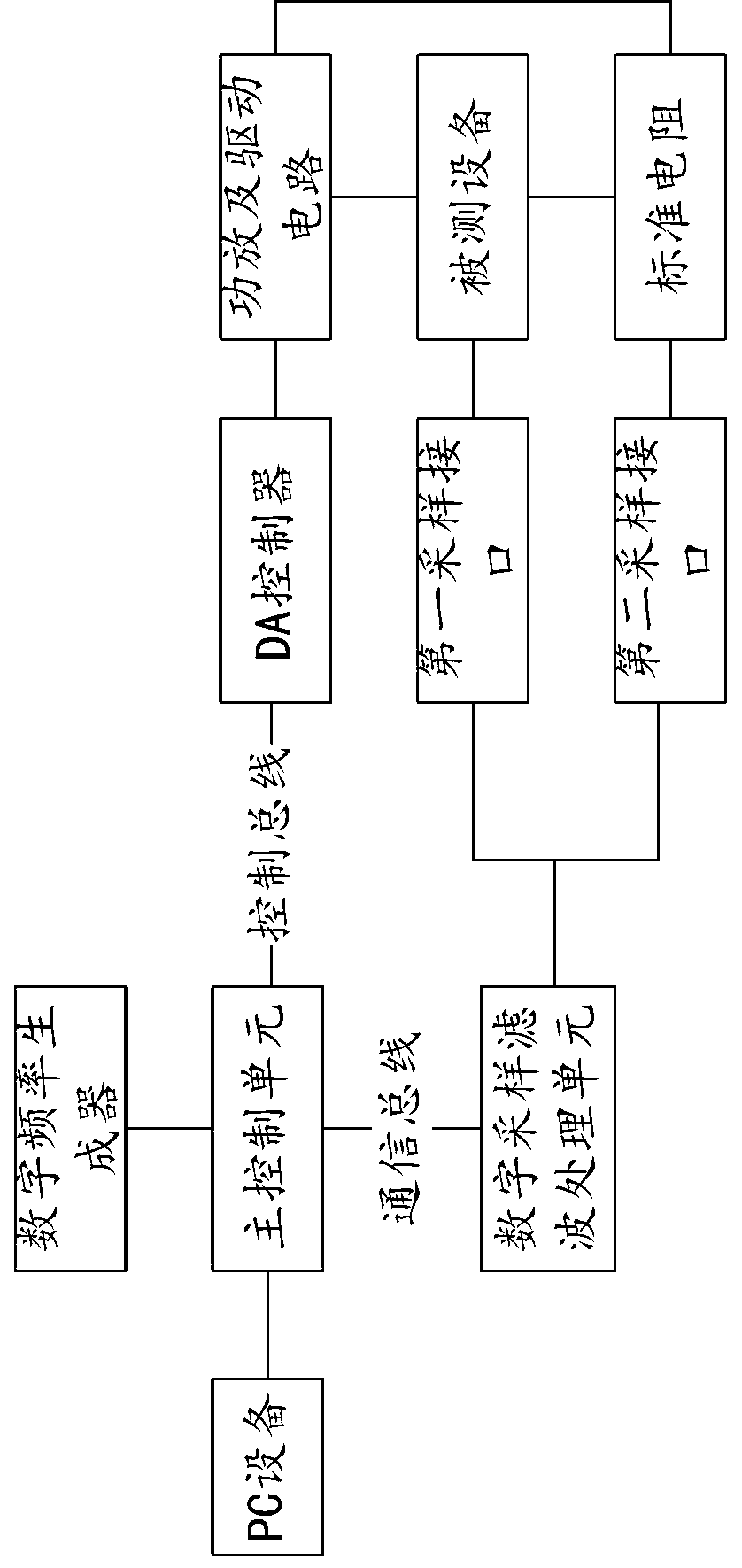 Rail circuit outdoor equipment testing device, system and method