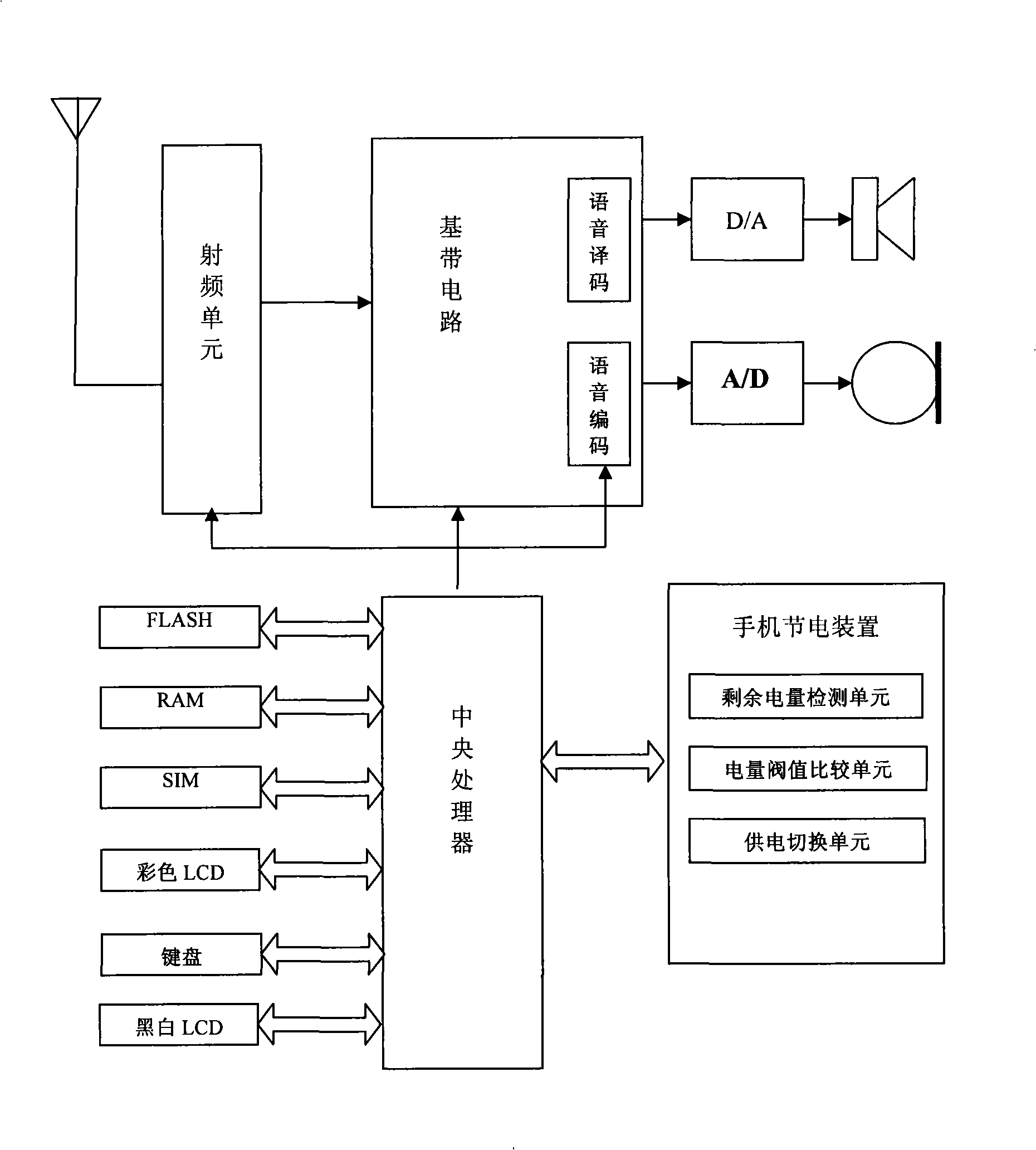 Method and device for power saving of mobile phone