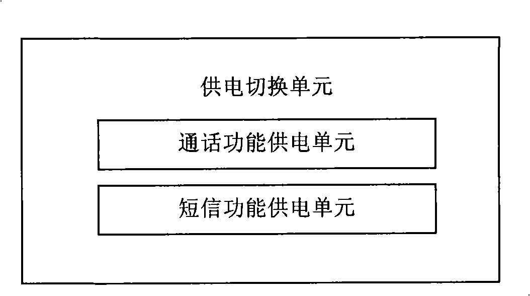 Method and device for power saving of mobile phone