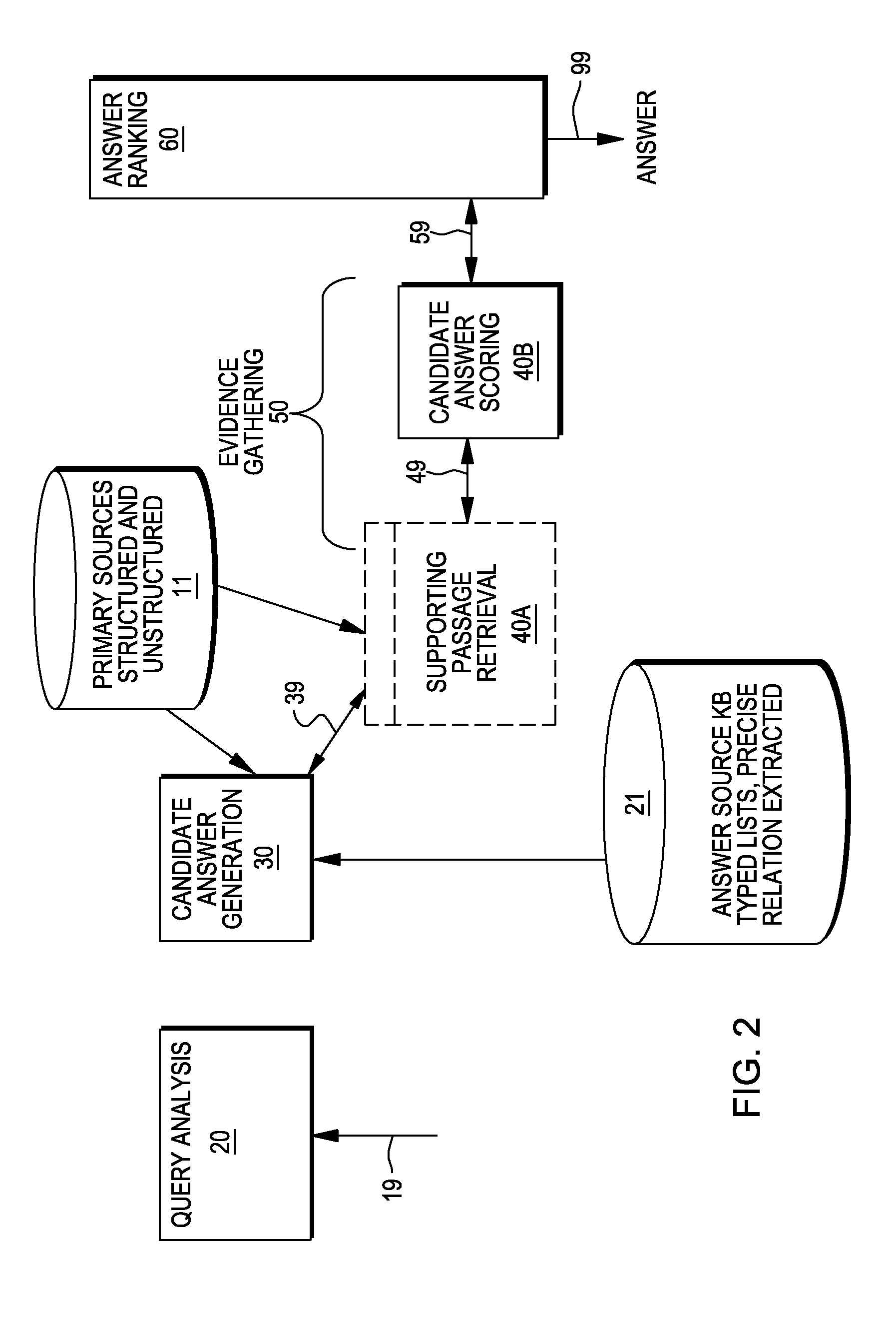 Providing answers to questions including assembling answers from multiple document segments