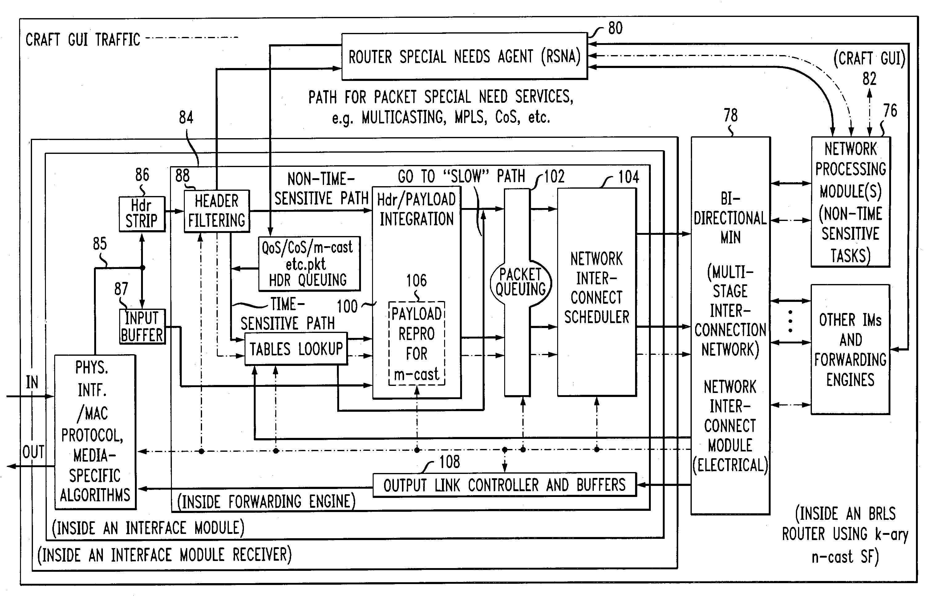 Scalable, reconfigurable routers