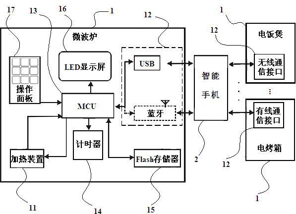 Method for controlling cooking information output of cooking electrical system