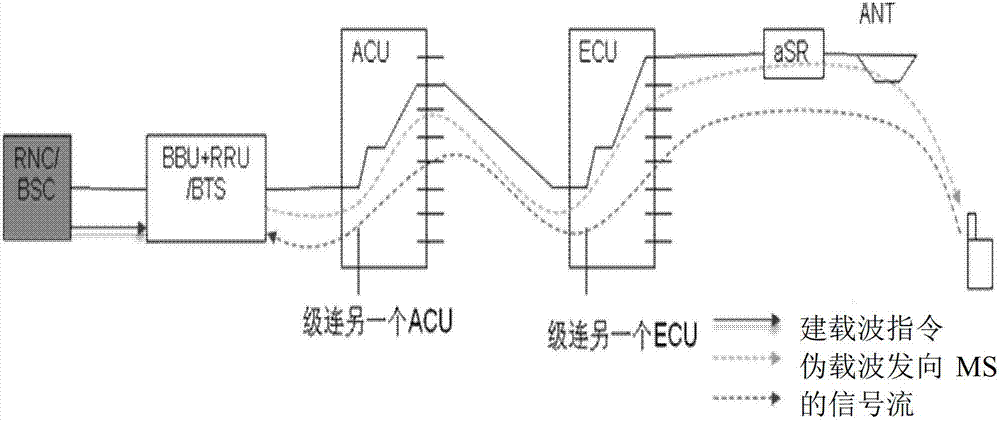 Indoor positioning method, device and system