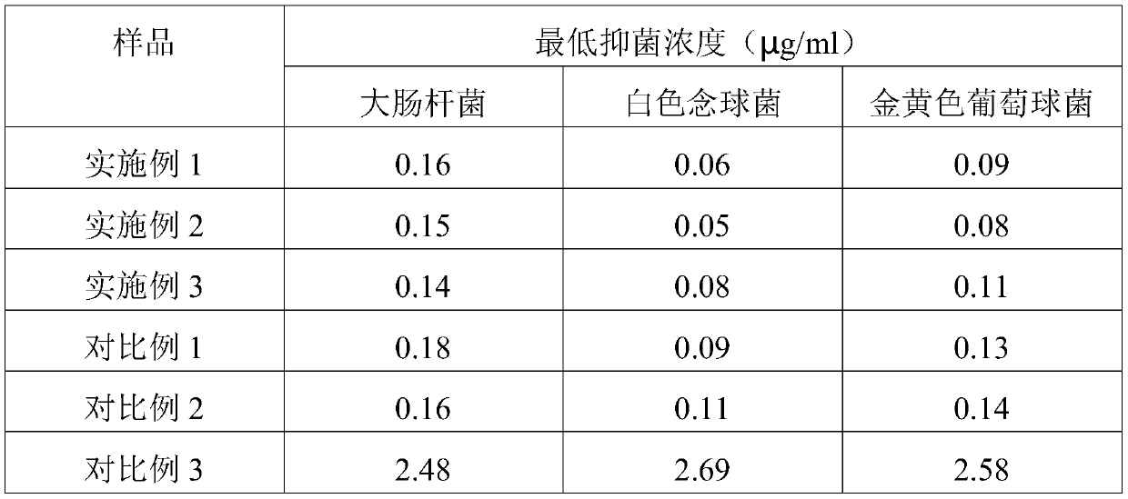 Vegetable oil composition as well as preparation method and application thereof