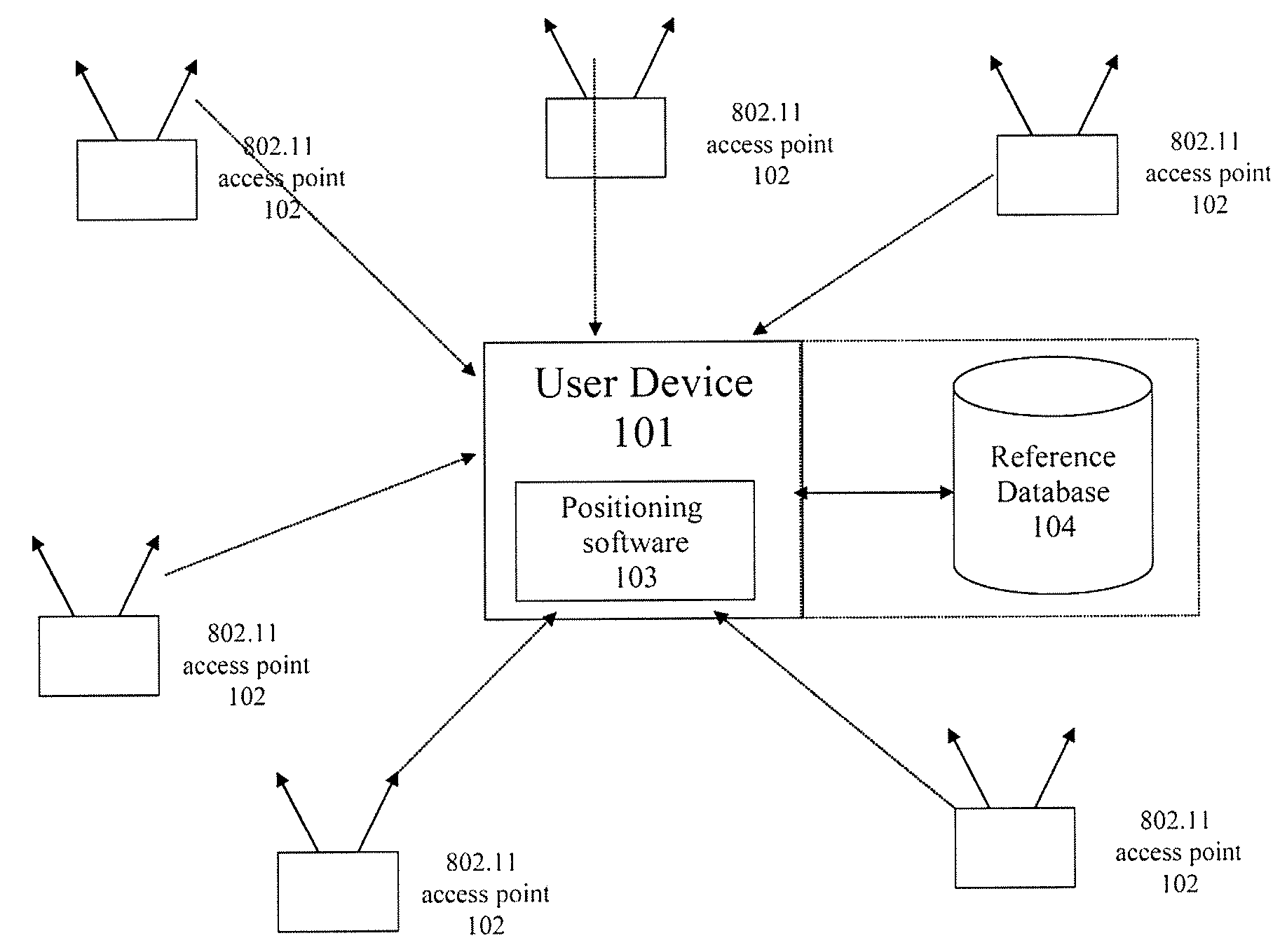 Time difference of arrival based estimation of direction of travel in a WLAN positioning system