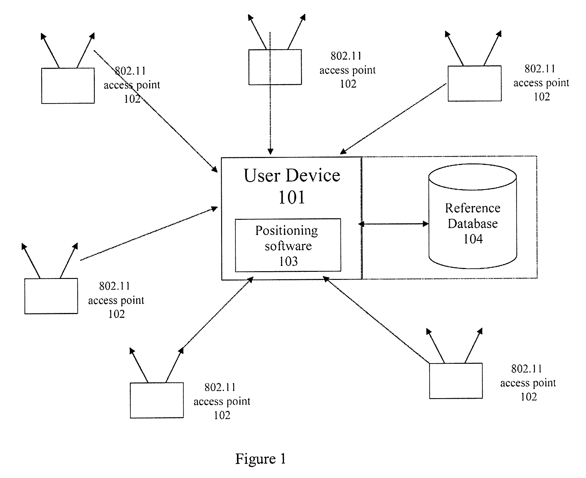 Time difference of arrival based estimation of direction of travel in a WLAN positioning system