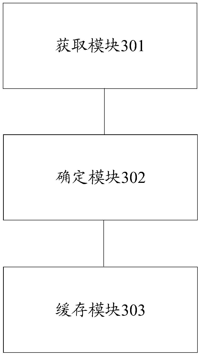 Data caching method and device