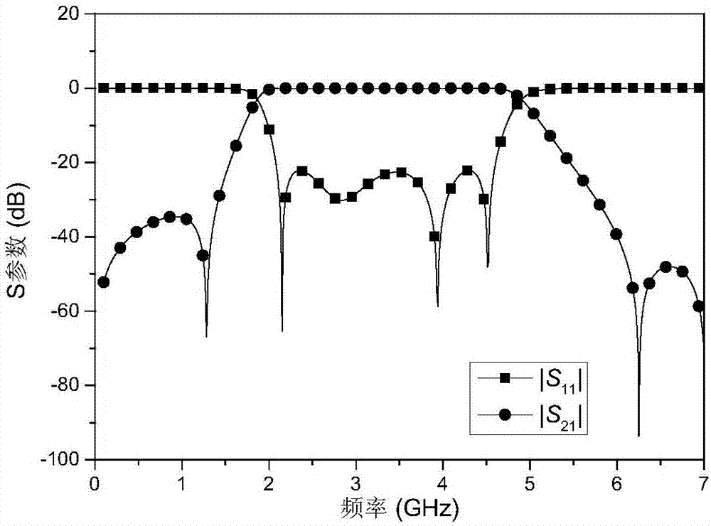 Broadband band-pass filter capable of loading three-branched coupling microstrip lines