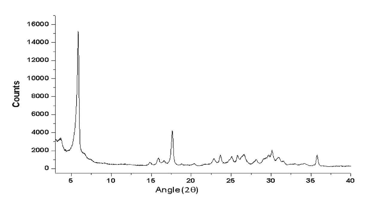 Pharmaceutical composition comprising sodium benzoate compound and clozapine, and uses thereof