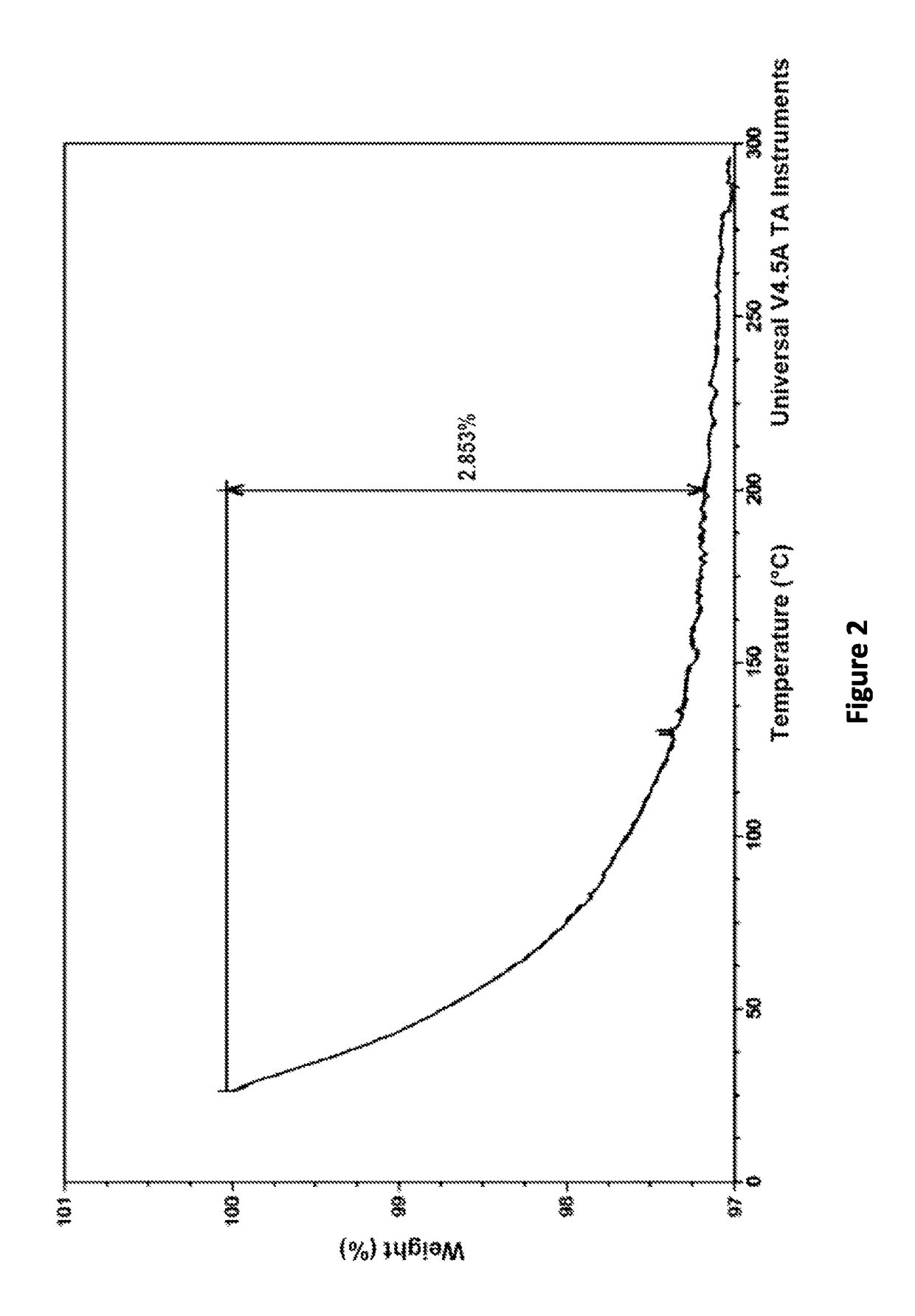 Pharmaceutical composition comprising sodium benzoate compound and clozapine, and uses thereof