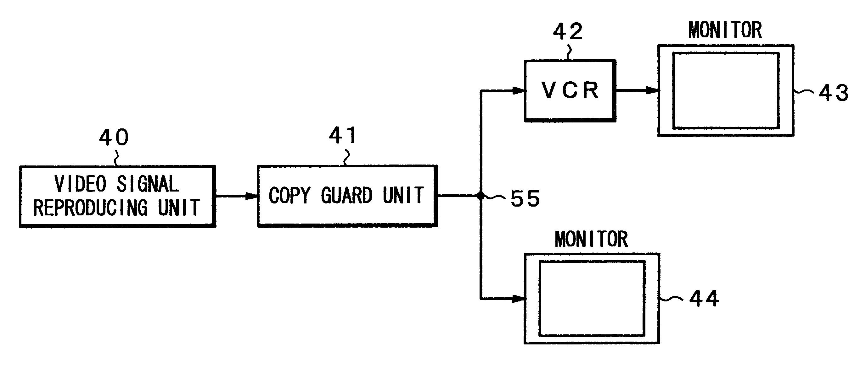 Video signal copy guard apparatus and method