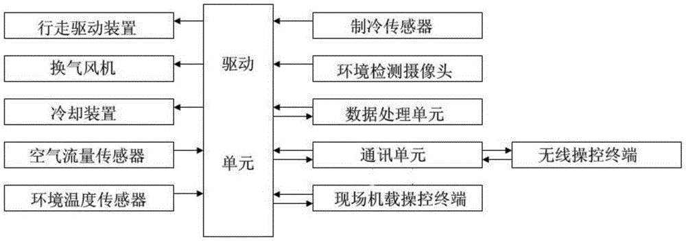 Emergent cooling and refrigerating device for large internet servers