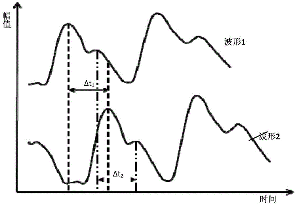 An Automatic Blood Pressure Measurement System