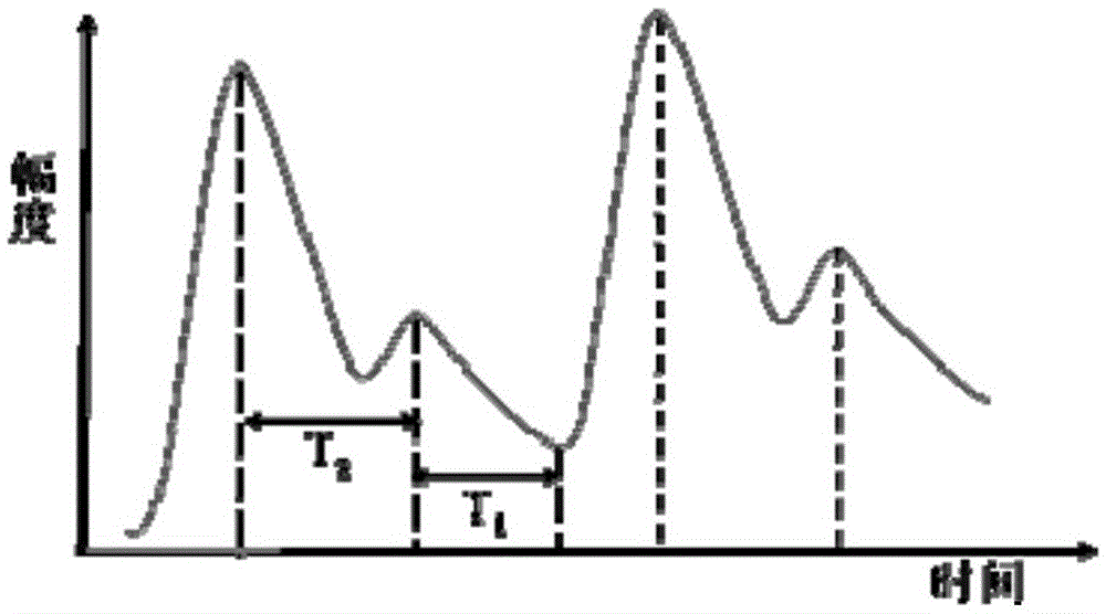 An Automatic Blood Pressure Measurement System