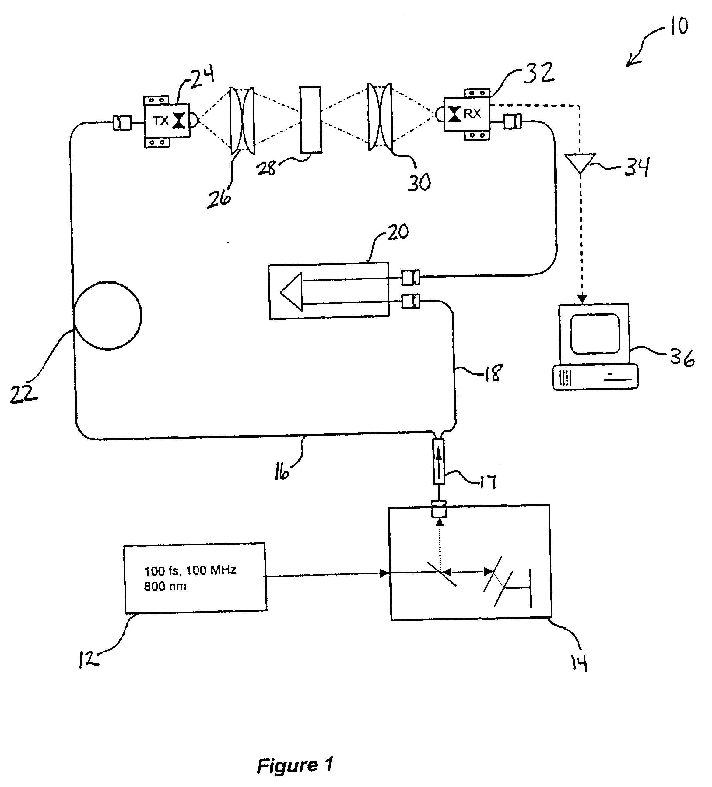 System and method for monitoring changes in state of matter with terahertz radiation