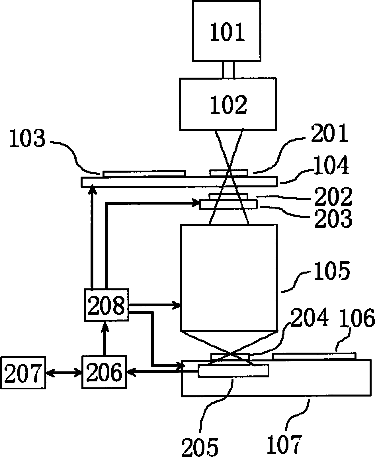 On-line detection device with function of calibrating systematic error for wave aberration of projection objective of photoetching machine