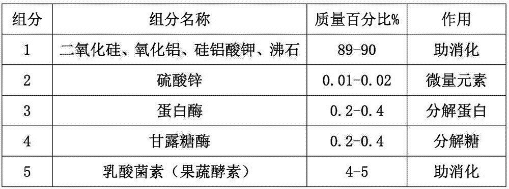 Production process of probiotics colony additive for pig breeding feed