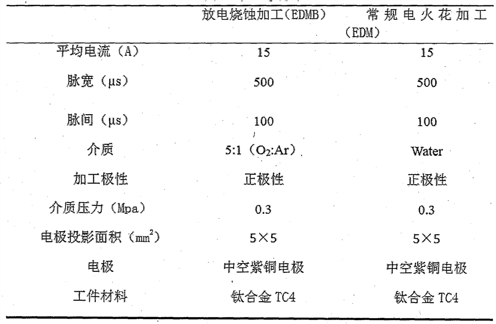 Controllable discharge ablation processing method for flammable and difficult-to-process materials with adjustable combustion-supporting gas concentration