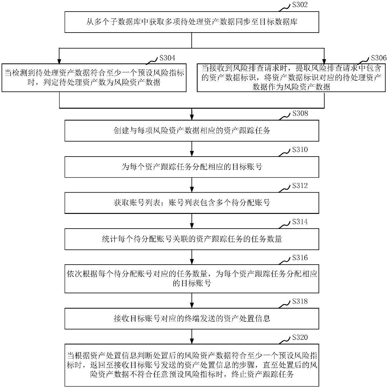 Asset data processing method, apparatus, computer device and storage medium