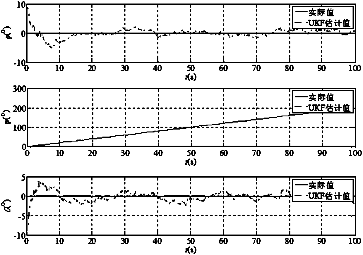 Method for estimating visual gestureattitudes of moving target for underwater vehicle